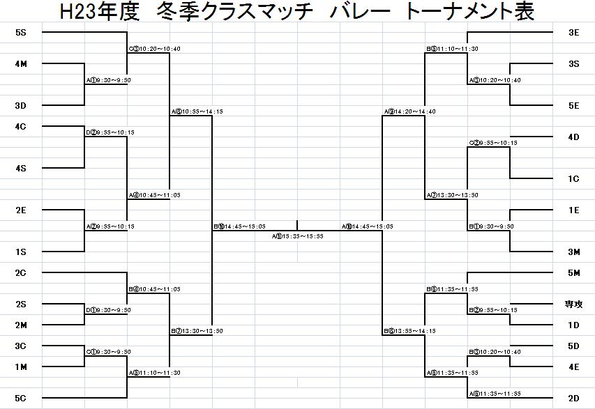 トーナメント表だよー 北九州高専 学生会ブログ