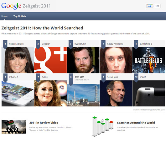 Googleの検索キーワードで2011年を振り返ろう・・・ Zeitgeist 2011_b0007805_12223818.jpg