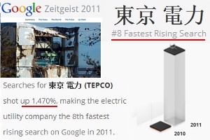 Googleの検索キーワードで2011年を振り返ろう・・・ Zeitgeist 2011_b0007805_12233295.jpg