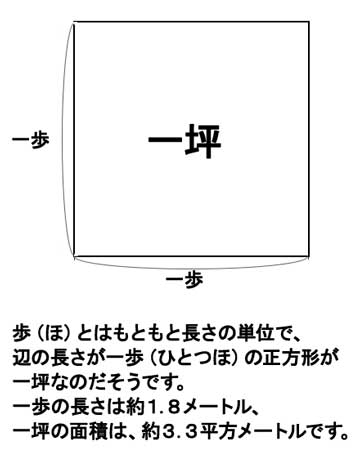 住宅雑学 広さの単位 坪 について Reform Maintenance Byピーコンホームサービス 住宅雑学 広さの単位 坪 について Reform Maintenance Byピーコンホームサービス