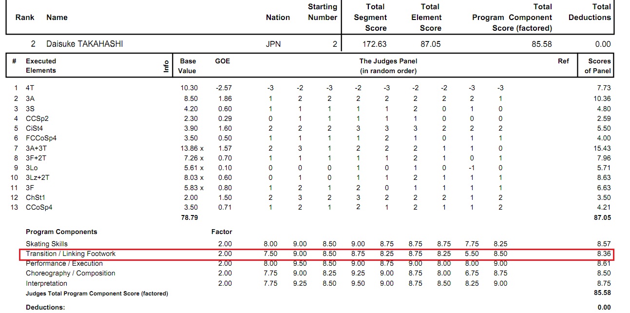 パトリック・チャン選手が優勝、高橋大輔選手・羽生結弦選手神演技　－2011グランプリファイナル_b0038294_17171358.jpg