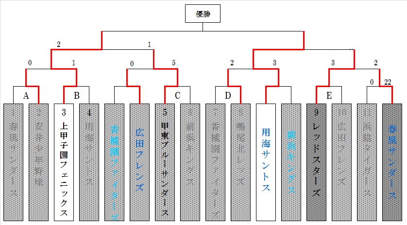 １２月１８日現在_f0007934_22284572.jpg