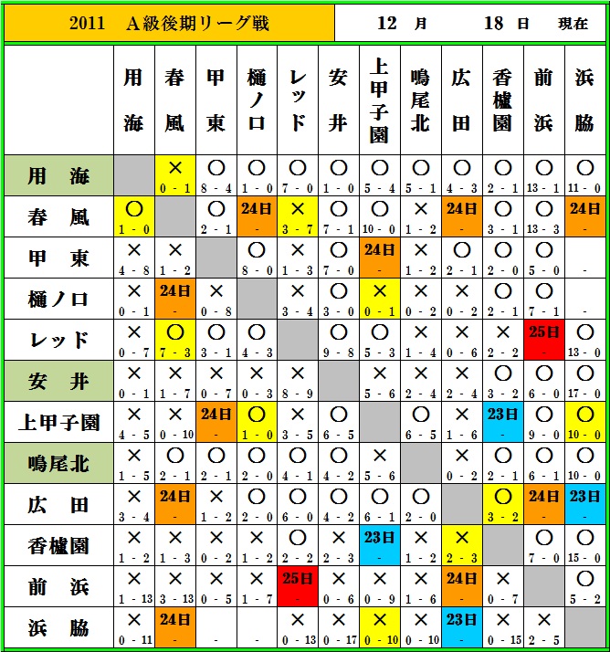 １２月１８日現在_f0007934_22285943.jpg