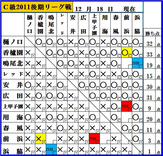 １２月１８日現在_f0007934_2229169.jpg