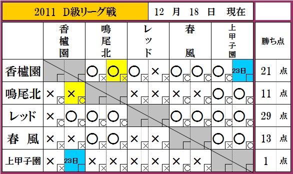 １２月１８日現在_f0007934_22293290.jpg