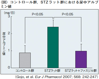 Pleiotropic effectsを考慮した糖尿病治療_c0219358_16361891.jpg