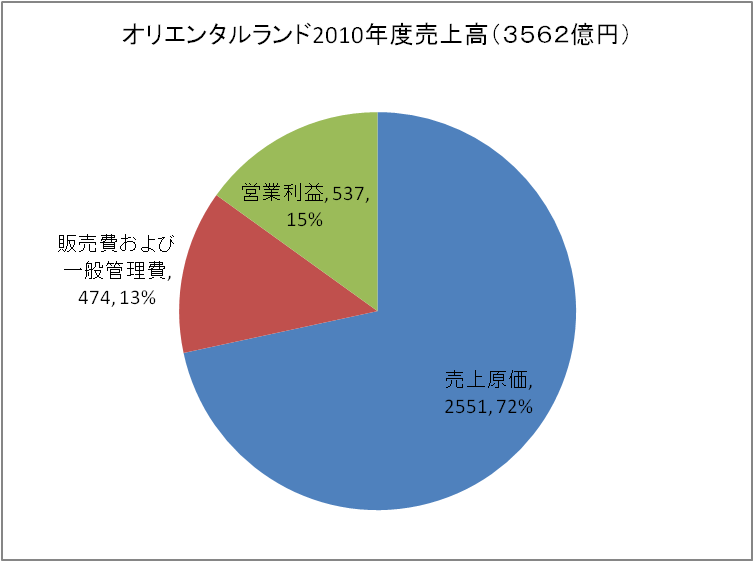 営業利益とは　財務分析_e0238382_15183934.png