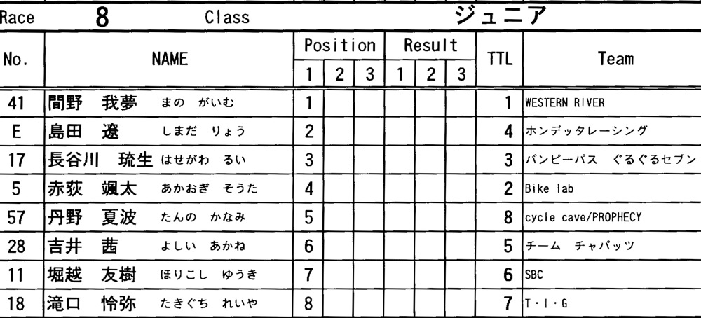 11\"JOSF FINALRace　VOL13：ジュニア決勝　動画あり　_b0065730_20155273.jpg