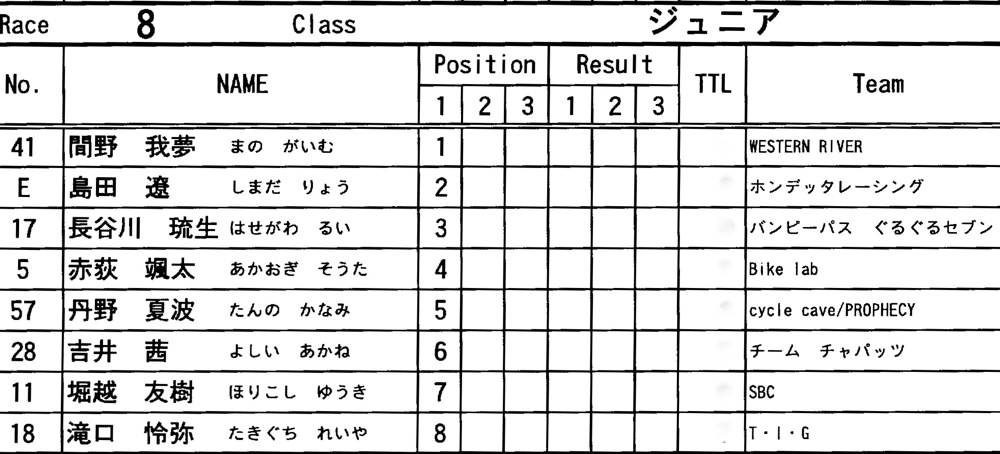 11\"JOSF FINALRace　VOL13：ジュニア決勝　動画あり　_b0065730_2016454.jpg