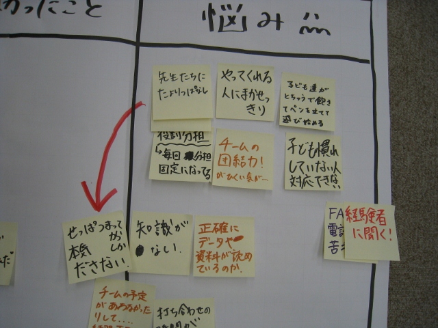 2011年度国際交流インストラクター冬季研修会を行いました。_c0167632_1435068.jpg