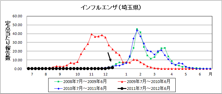 流行開始したインフルエンザ！　今は香港型が多いようです。_d0231873_14151863.gif