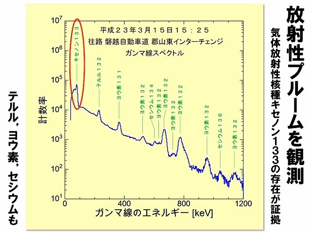 研究研究 エコチルエコチル_c0139575_7243293.jpg
