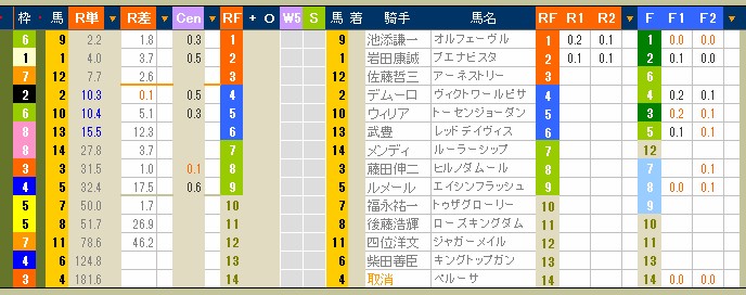 2264　▼有馬記念。　競馬も終幕に。今日が騎乗納めの騎手も。お疲れ様でした。_c0030536_20322095.jpg