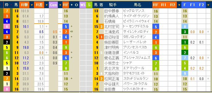 2264　▼有馬記念。　競馬も終幕に。今日が騎乗納めの騎手も。お疲れ様でした。_c0030536_20343210.jpg