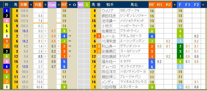 2264　▼有馬記念。　競馬も終幕に。今日が騎乗納めの騎手も。お疲れ様でした。_c0030536_20353075.jpg