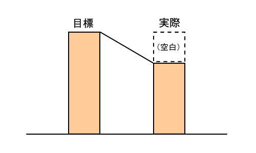 実現を妨げるもの　2011.12.23_b0002156_1614366.jpg