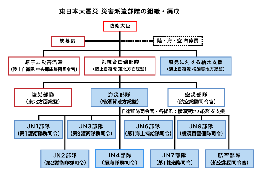 海上自衛隊掃海部隊・平成23年度機雷戦訓練（afterward）第43掃海隊・第46掃海隊「自衛艦旗降下」_e0150566_9182977.gif