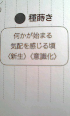 111225　新月の過ごし方♪_f0164842_10162362.jpg