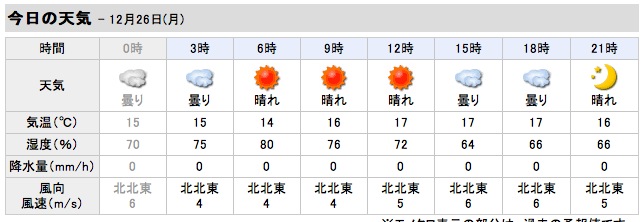 月曜日は北風。_c0098020_5483654.jpg