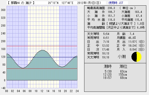 月曜日は北風。_c0098020_5504844.jpg