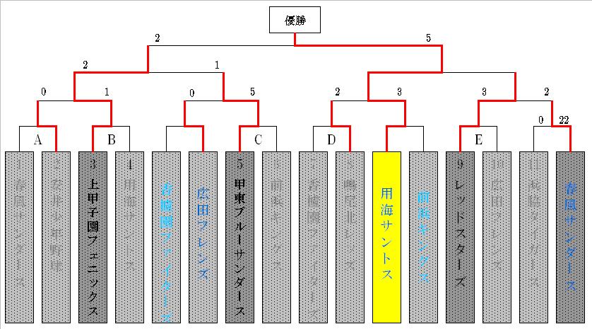 2011後期全日程終了_f0007934_17524588.jpg