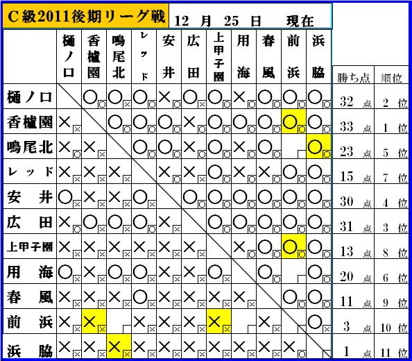 2011後期全日程終了_f0007934_17531814.jpg