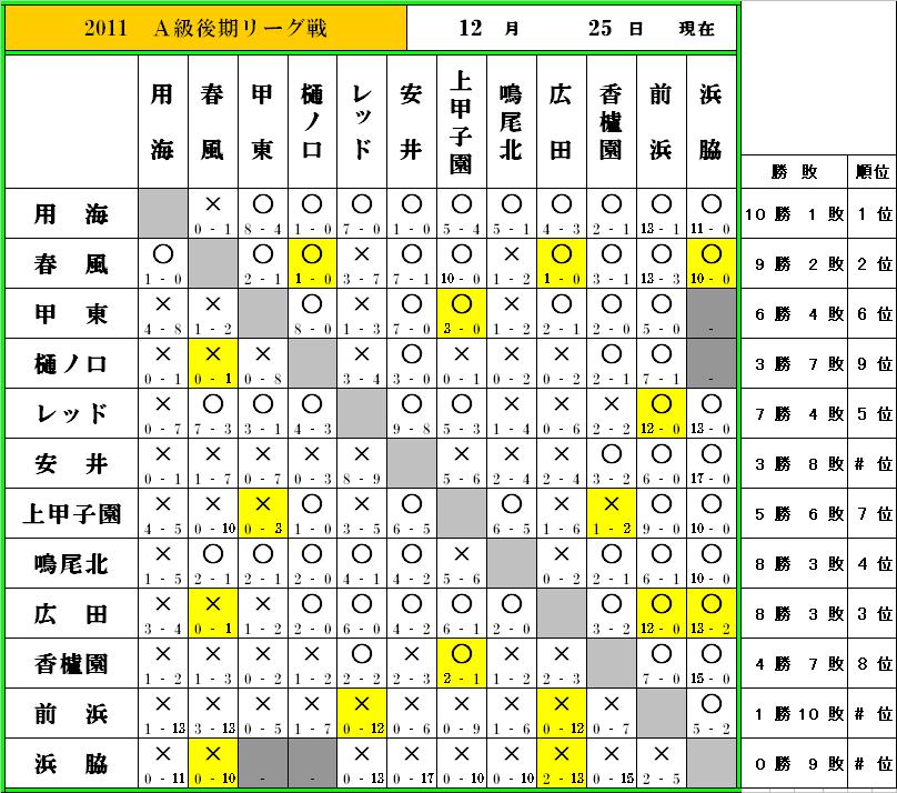 2011後期全日程終了_f0007934_175328.jpg