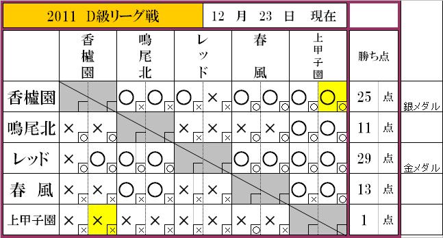 2011後期全日程終了_f0007934_17535545.jpg