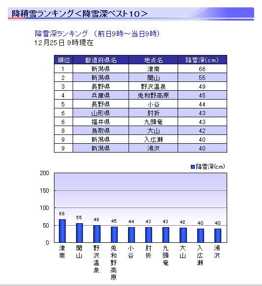 クリスマス寒波の結果_b0222739_22115213.jpg