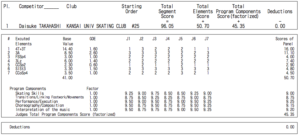 【高橋大輔】全日本復習　其の一【羽生結弦】_d0052679_0391098.png