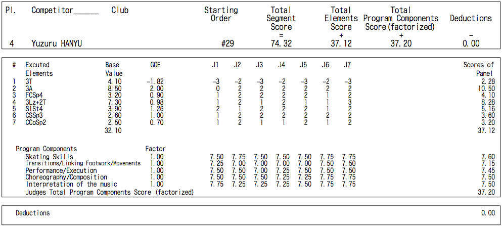 【高橋大輔】全日本復習　其の二【羽生結弦】_d0052679_853784.png