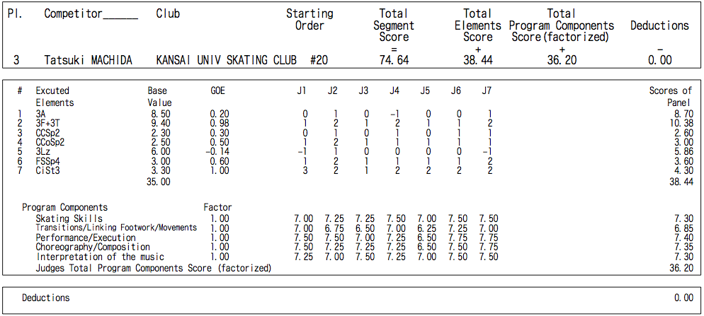 【高橋大輔】全日本復習　其の二【羽生結弦】_d0052679_855382.png