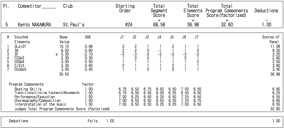 【高橋大輔】全日本復習　其の二【羽生結弦】_d0052679_901487.png