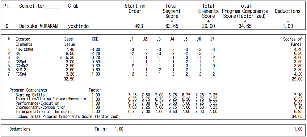 【高橋大輔】全日本復習　其の二【羽生結弦】_d0052679_915386.png