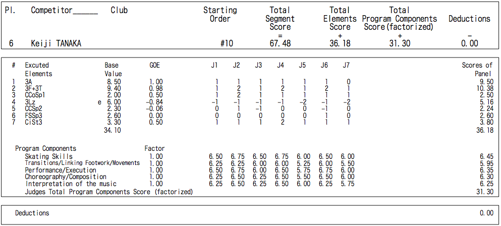 【高橋大輔】全日本復習　其の二【羽生結弦】_d0052679_924942.png