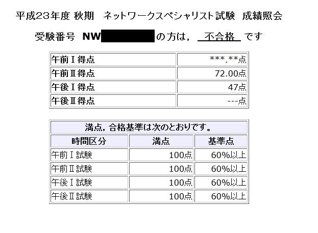 ネットワークスペシャリスト不合格_f0019846_11495531.png