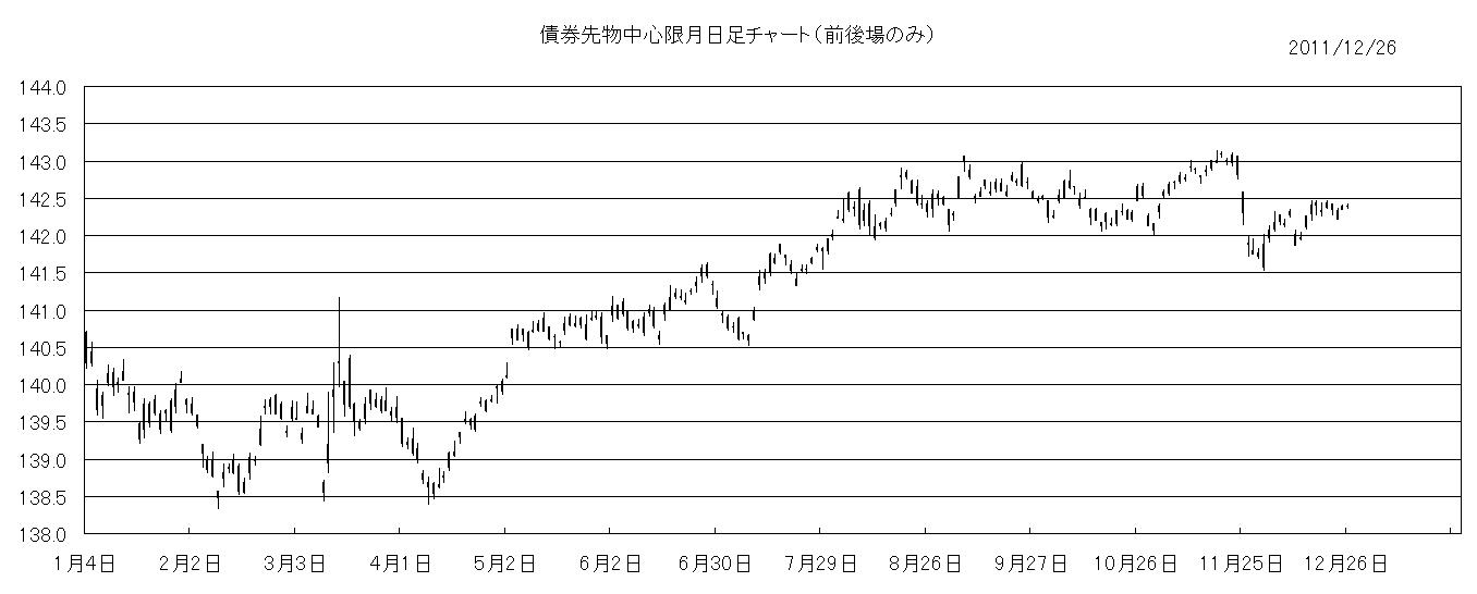 今年の債券相場を振り返る（6月から9月編）_e0013821_11193793.jpg