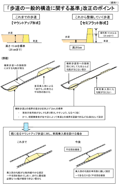 セミフラット形式歩道整備と車いすバス乗降問題 滋賀県の場合 どこにでも行こう車イス セミフラット形式歩道整備と車いすバス乗降問題 滋賀県の場合 どこにでも行こう車イス