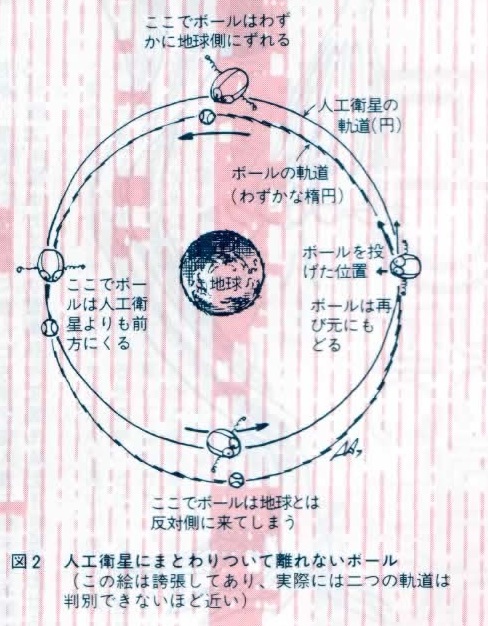 地球にボールを落とすには_d0164691_10541299.jpg