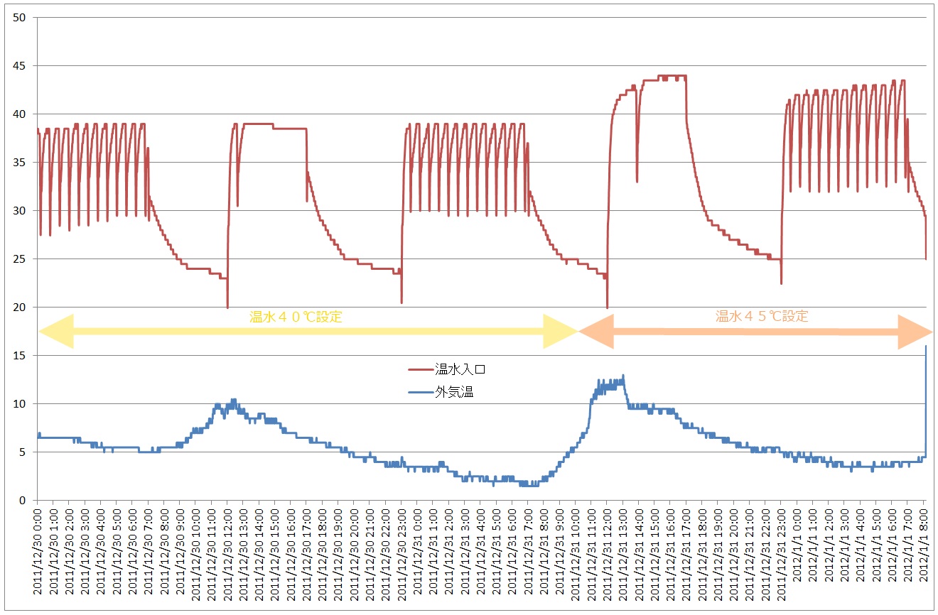 温水設定40℃はどうか？_b0088521_745899.jpg