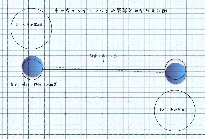 地球を質量する_d0164691_8145323.jpg