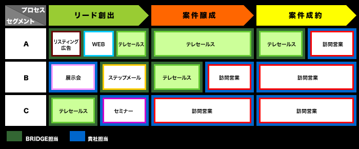 ハイブリッドセールス戦略　法人営業部隊の刷新_b0052811_1050678.gif