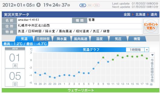 石狩地方が一日中狙われていました_c0025115_1926585.jpg