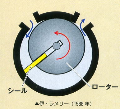 ７３５．　竜の卵 （１）　ロータリー・エンジンの誕生_b0076232_1122446.jpg