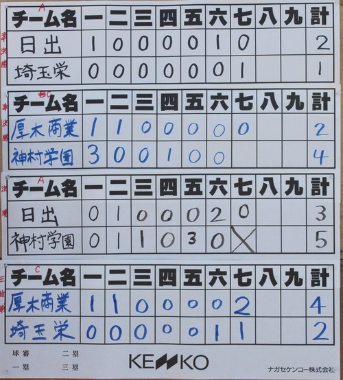 栄光杯 最終日 試合結果_b0249247_17114791.jpg