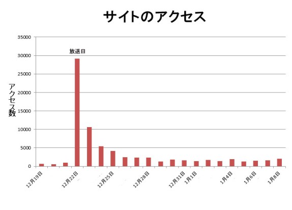 放送以来の科学映像館サイト_b0115553_1055614.jpg