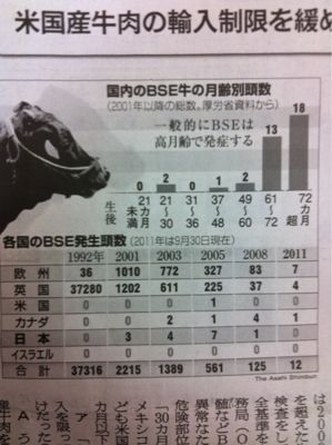 本日朝日新聞朝刊で_d0178999_17343927.jpg