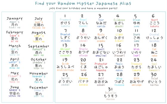 かっこいい名前探し Find Your Alias Islay And Pals アイラと素敵な仲間達blog Islay The Mutt