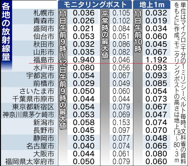 南相馬市の方のブログ_f0231452_812212.jpg