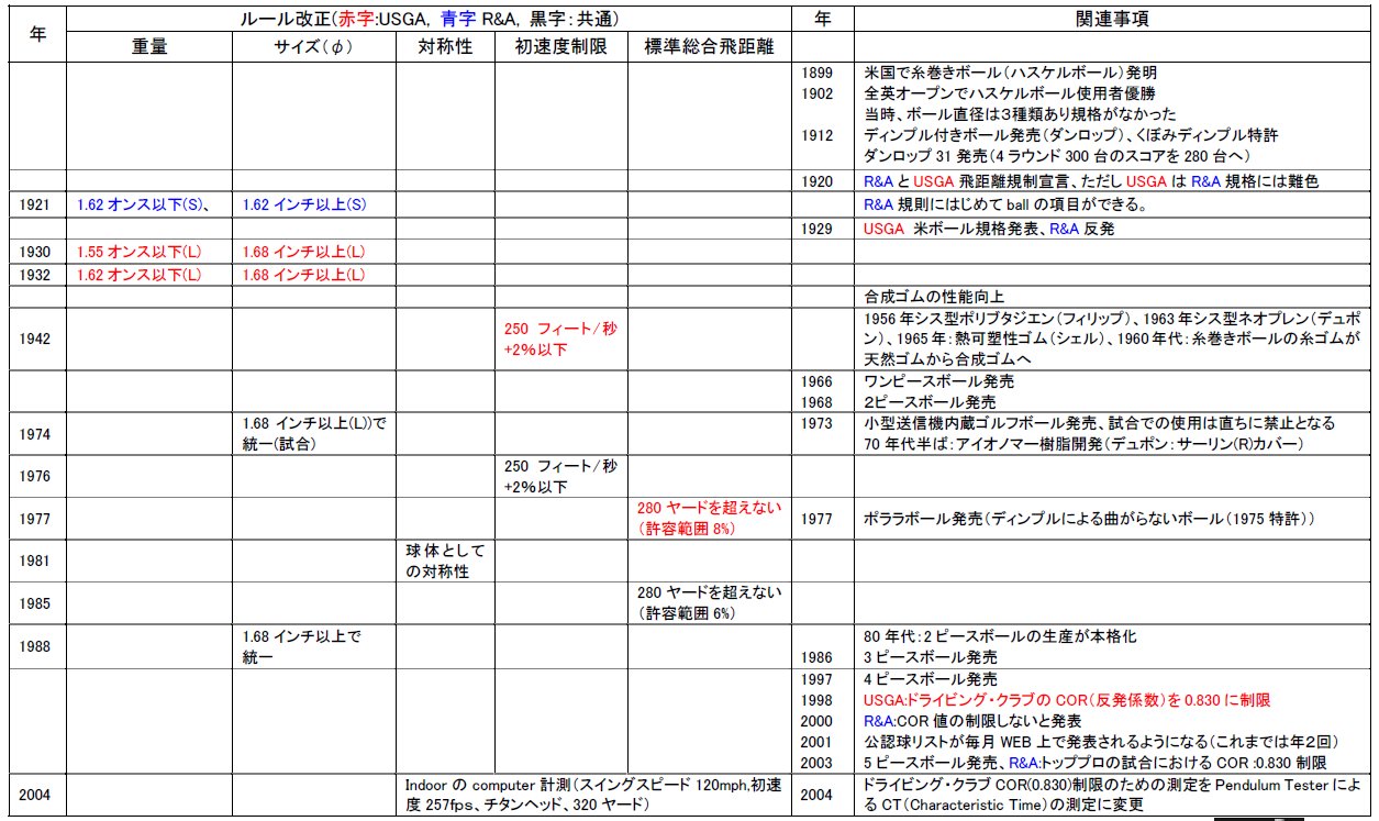 ゴルフボール_d0198735_120215.jpg